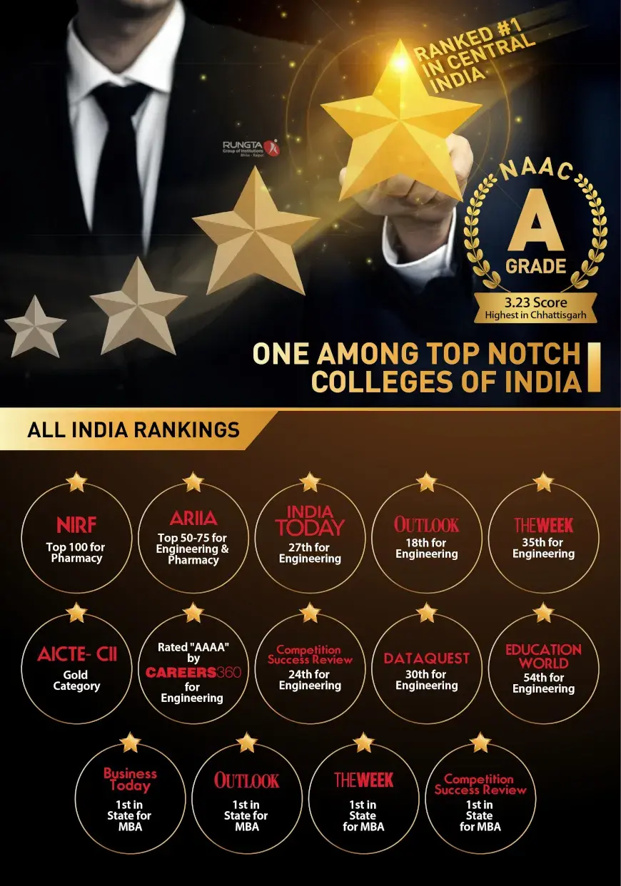 All India Rankings achieved by Rungta R1 from prestigious agencies